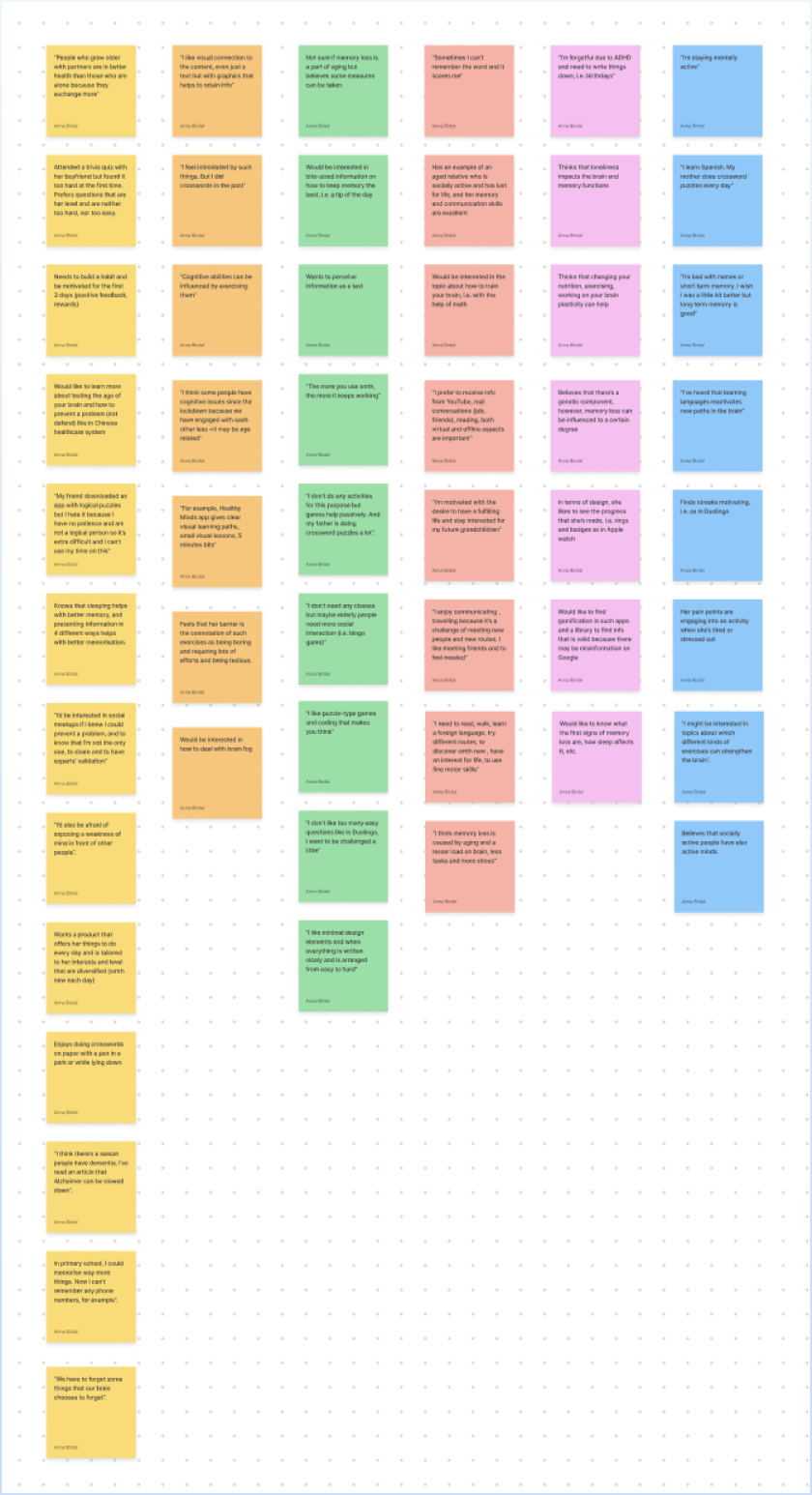 Affinity map 2